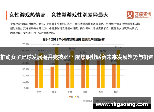 推动女子足球发展提升竞技水平 聚焦职业联赛未来发展趋势与机遇