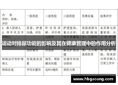 运动对排尿功能的影响及其在健康管理中的作用分析
